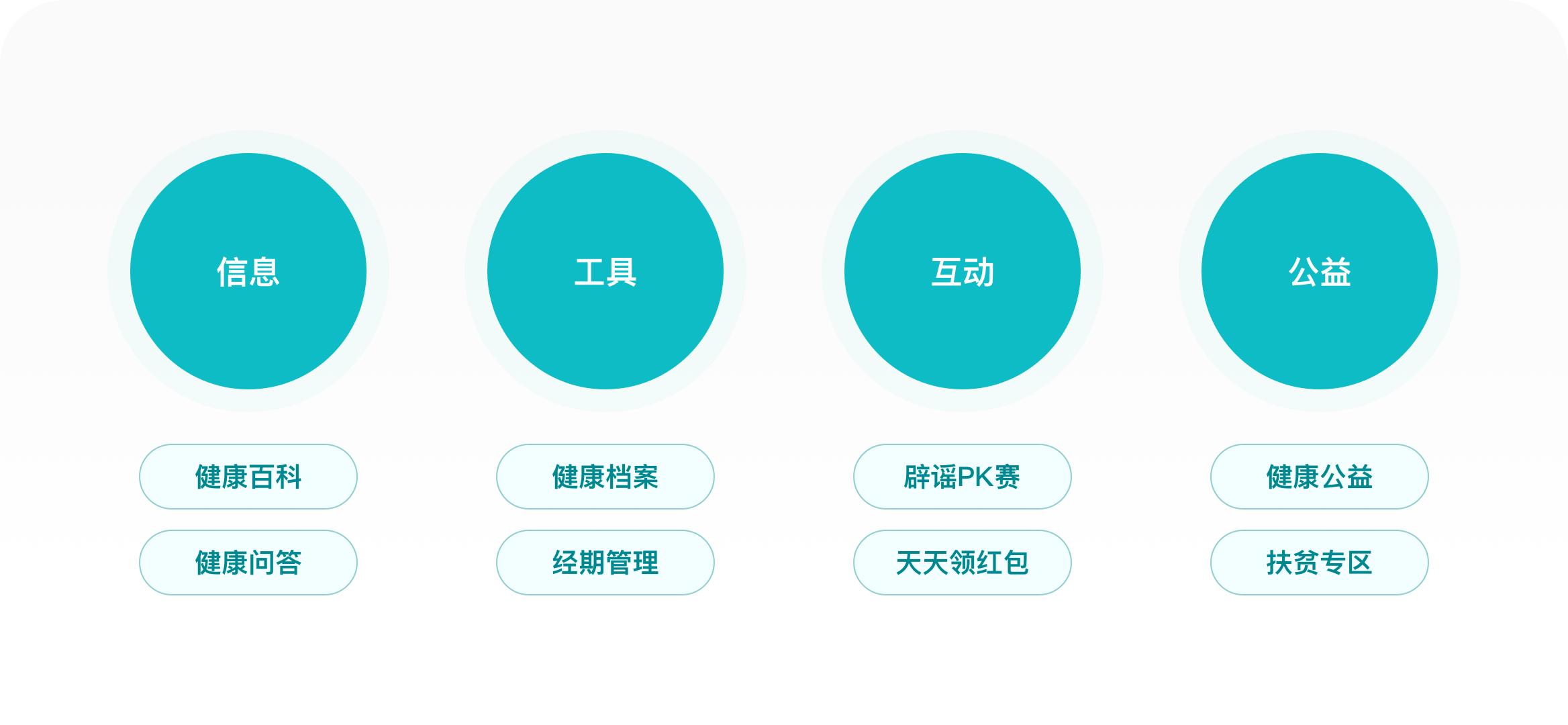 京东健康估值2000亿是怎么来的,京东健康估值2000亿怎么来的