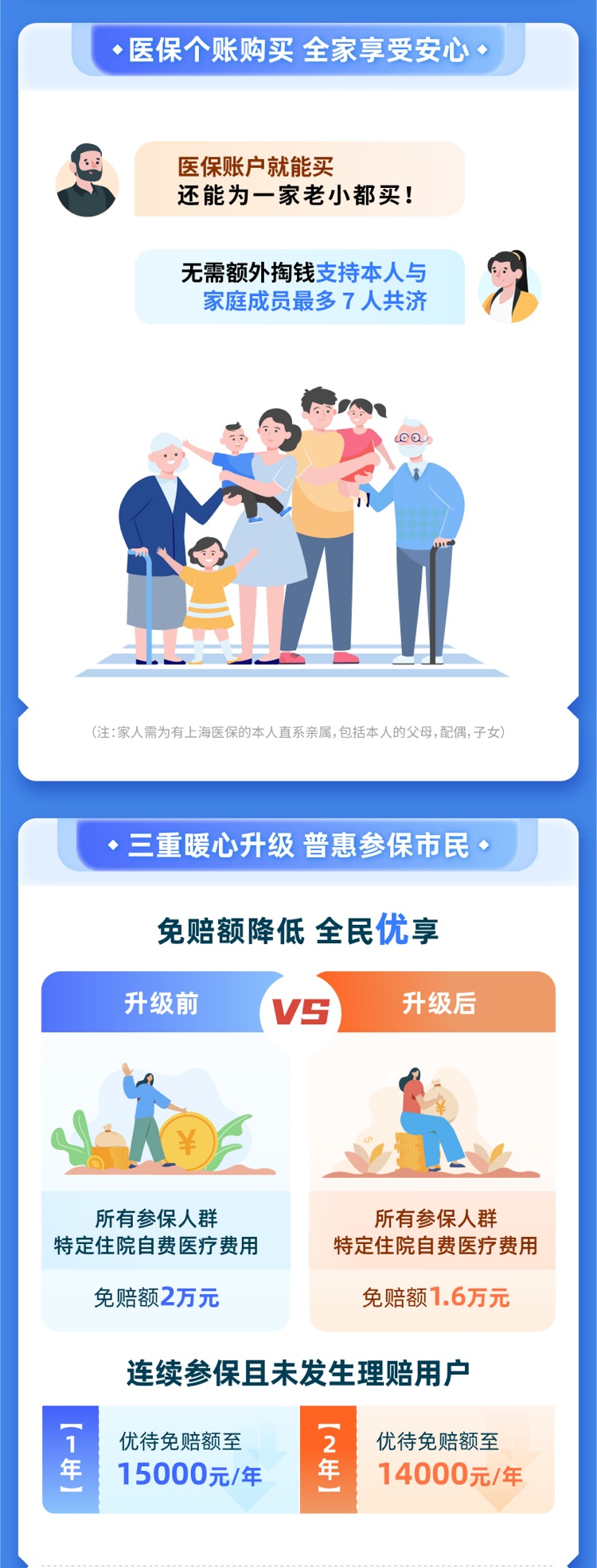 上海的沪惠保哪些人适合参保,沪惠保为什么说不符合参保资格