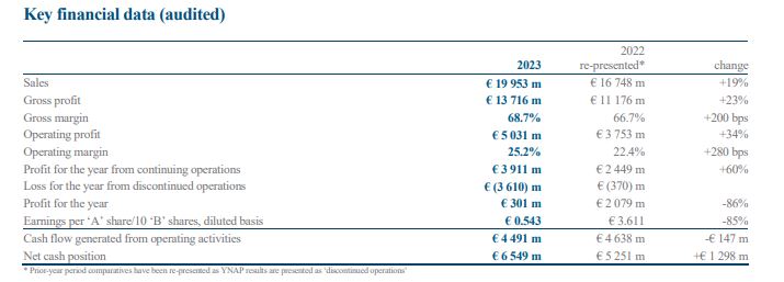 历峰集团和卡地亚,欧洲奢侈品利润高到吓人