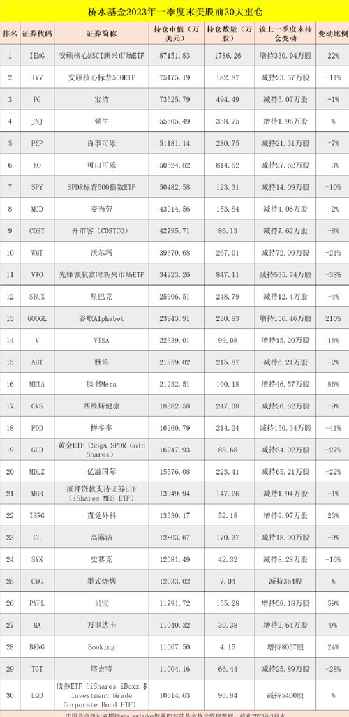 全球最大对冲基金加仓中国,全球最大对冲基金桥水新动向