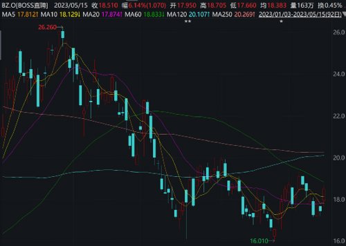 王亚伟持仓最新消息,王亚伟清盘美股