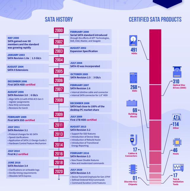 nvme固态硬盘和sata哪个稳定,nvme固态硬盘改成移动固态