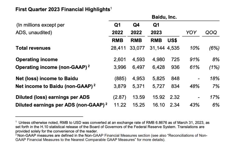 百度李彦宏提速,百度如何逆袭李彦宏