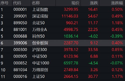 3000亿巨头纷纷涨停发生了什么,涨停潮再度来袭大盘如此疯狂