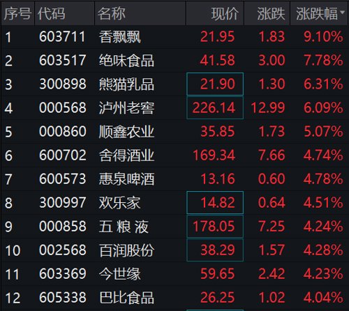 3000亿巨头纷纷涨停发生了什么,涨停潮再度来袭大盘如此疯狂