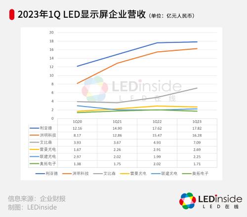 浅议企业财务会计报告的发展趋势,led显示屏近三年业绩