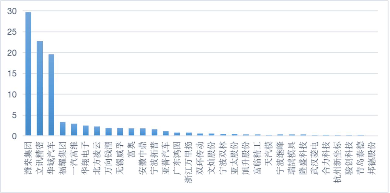 供应链企业观察,供应链管理提高企业竞争力摘要