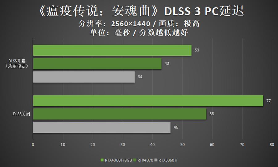 映众rtx3060ti冰龙超级版显卡,rtx映众双风4060ti曜夜x2怎么样