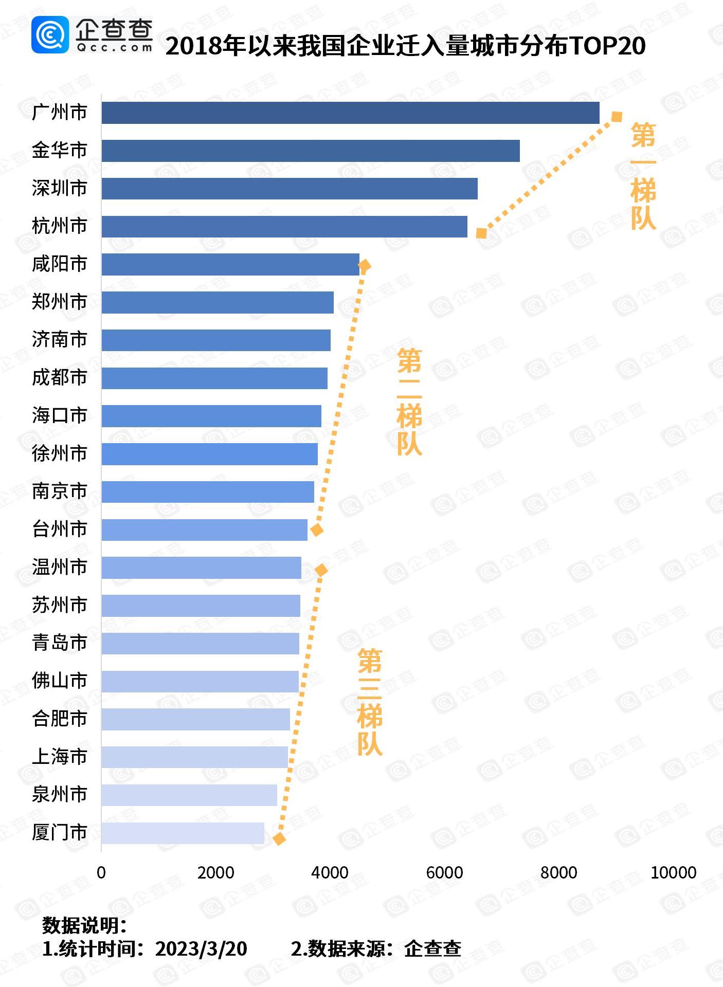 “抢企大战”前10强城市,中国抢企大战前10强城市出炉