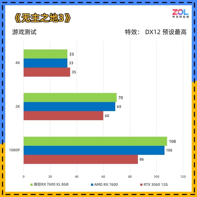 瀚凯rx7600显卡3390hz,瀚铠rx7600跑分
