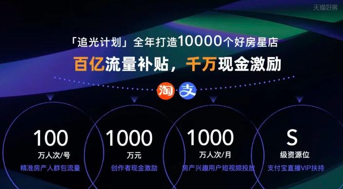 天猫好房如何改变新房营销,天猫追光计划