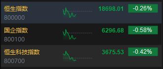 港股午评恒指收跌0.09%,港股午评恒指上午收跌0.06%