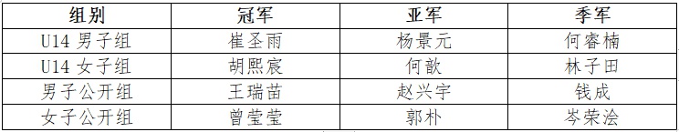 武汉霹雳舞青少年第一名,全国第一届霹雳舞冠军