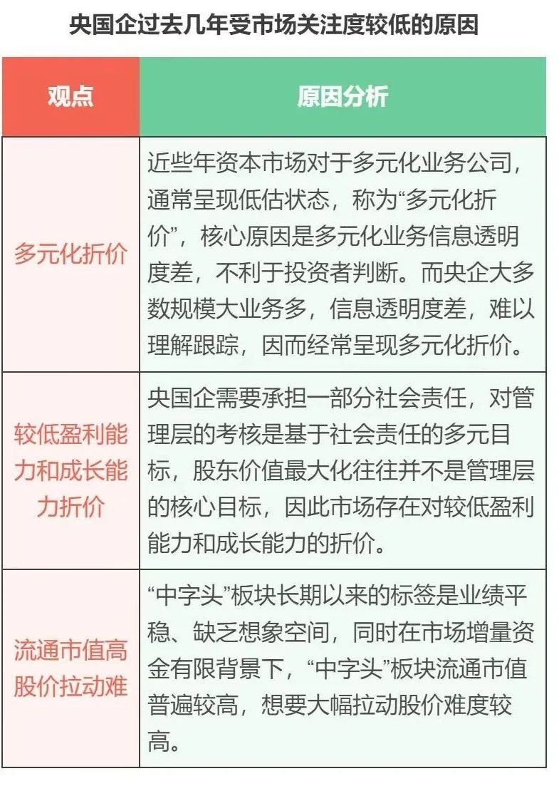 “*特中**估”再起风云10大券商首席深度拆解