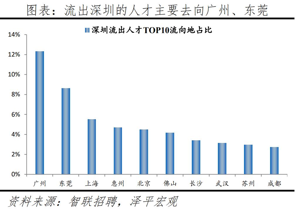 中国城市人才吸引力排行榜公布,中国城市人才吸引力排名出炉