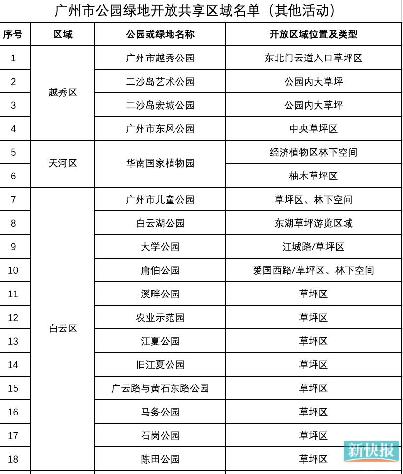 广州公园草坪开放搭帐篷,广州这24个公园开放搭帐篷区域