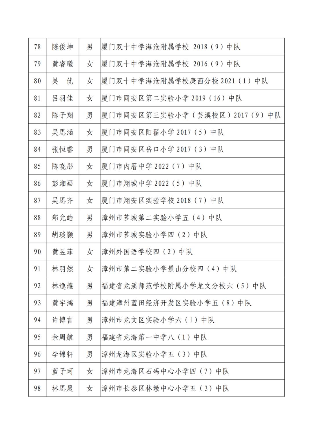 三明市劳动模范公示,福建省少先队红领巾奖章