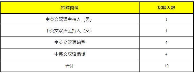 四川广播电视台招聘要求,四川电视台招聘信息