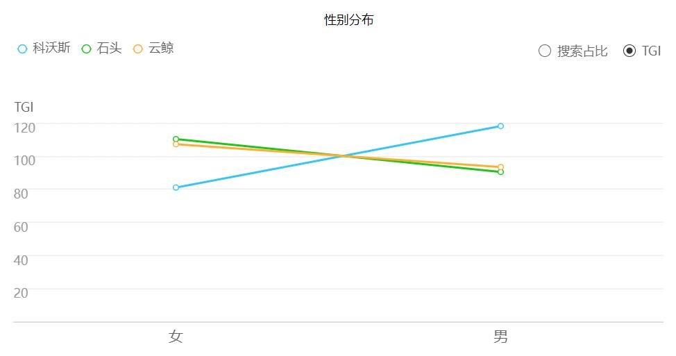 云鲸和石头扫地机器人测评,云鲸扫地机器人销量第一名