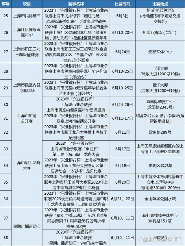 上海城市业余联赛办赛指导,上海城市业余联赛是指什么