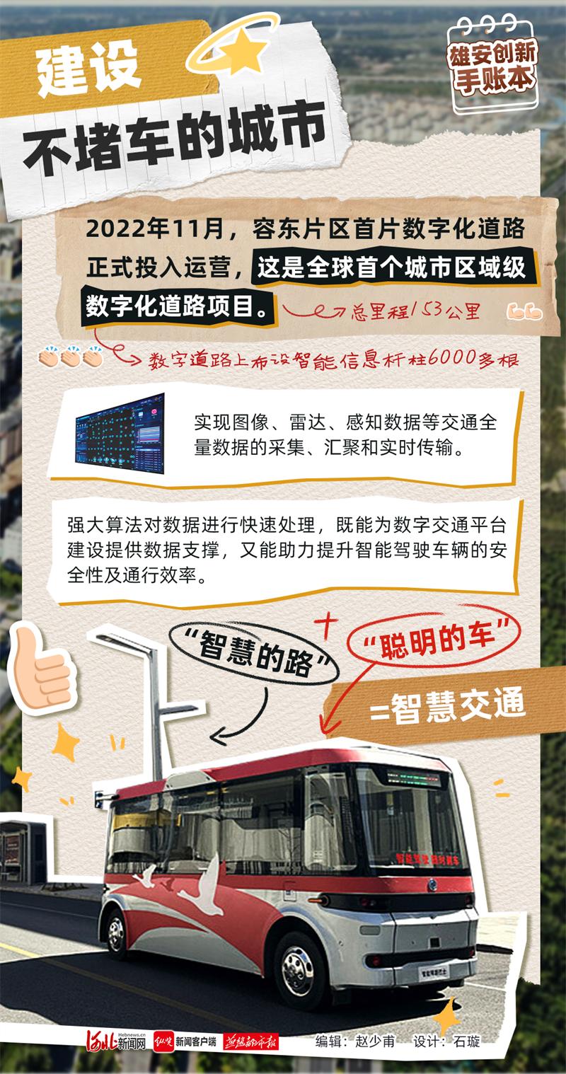 鍩庡競寤鸿鍒涙剰娴锋姤,濡備綍鍋氫竴寮犳湭鏉ュ煄甯傜殑娴锋姤