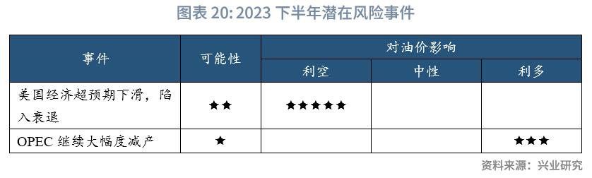 美原油最新预测分析,美原油发展思路