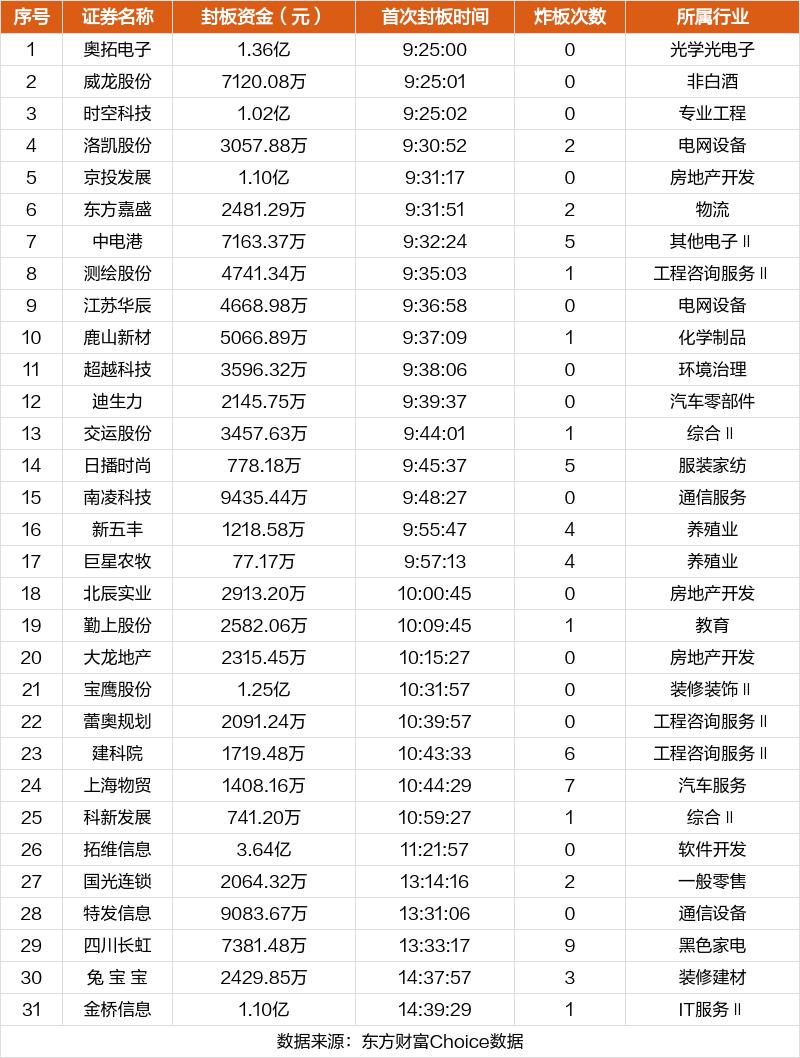 四川长虹今天涨停板原因,四川长虹股票什么时候涨停过