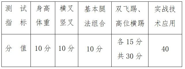 深圳观澜中学招生需要积分吗,深圳观澜高中有自主招生吗