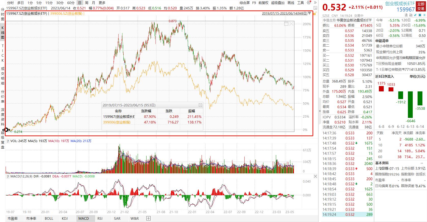 创业板怎么投资比较好,怎样才能快速投资创业板