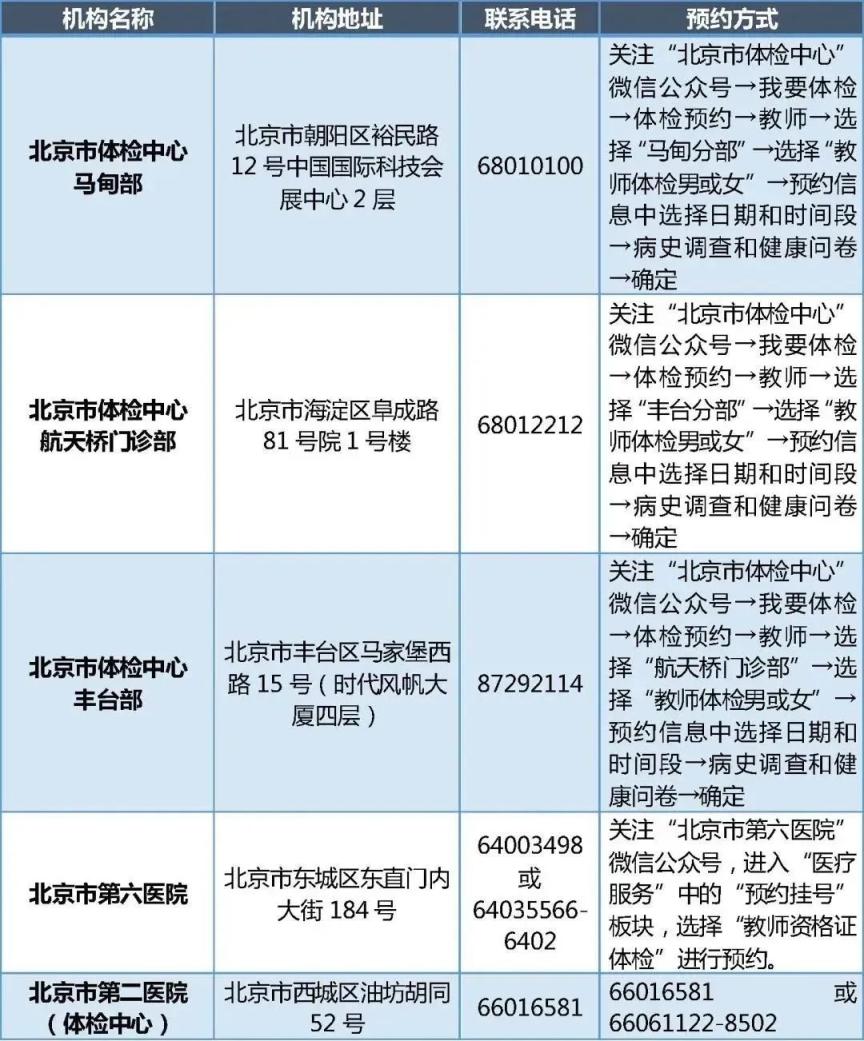 北京中小学教师资格认定时间安排,北京市2021年第二批教师资格认定