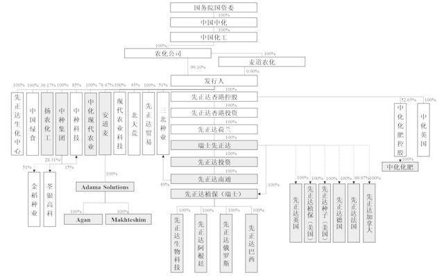 今年最大ipo先正达,先正达ipo过会后多久真正上市