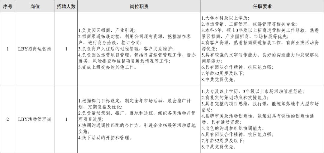 雄安新区容城教师招聘,雄安新区教师招聘报名人数