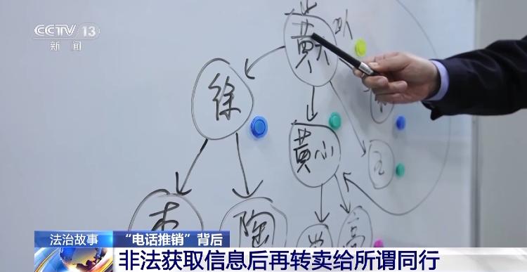 是否曾觉得电话推销人员对你太过了解？个人信息可能已经这样遭窃