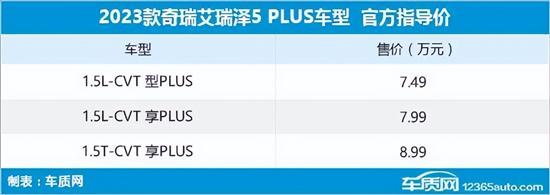 2023第45周上市新车汇总,2023下半年最期待发布的新车