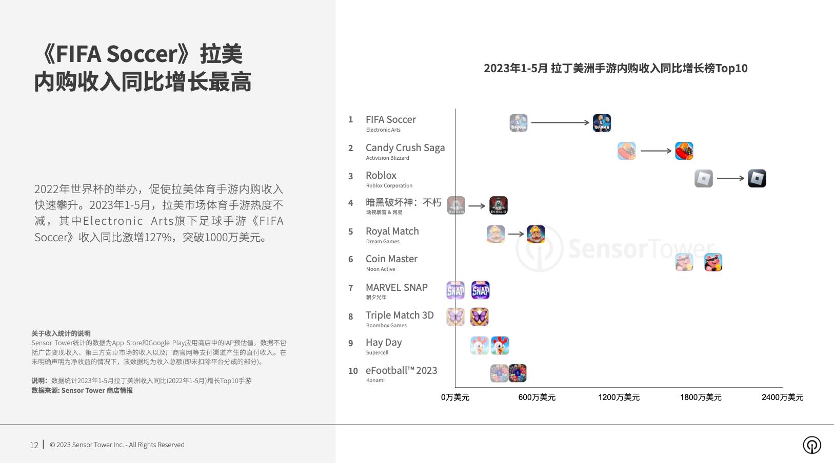 2030手游市场,手游市场份额2024