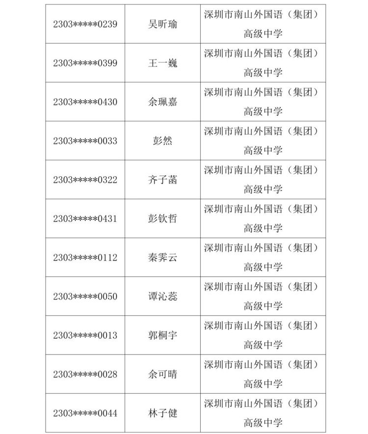 2023南中自主招生名单,2023南菁自主招生入围名单