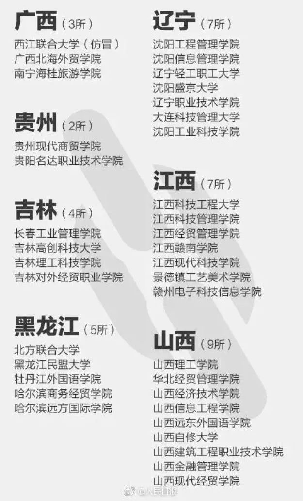 全国392所野鸡大学曝光,有哪些39所野鸡大学