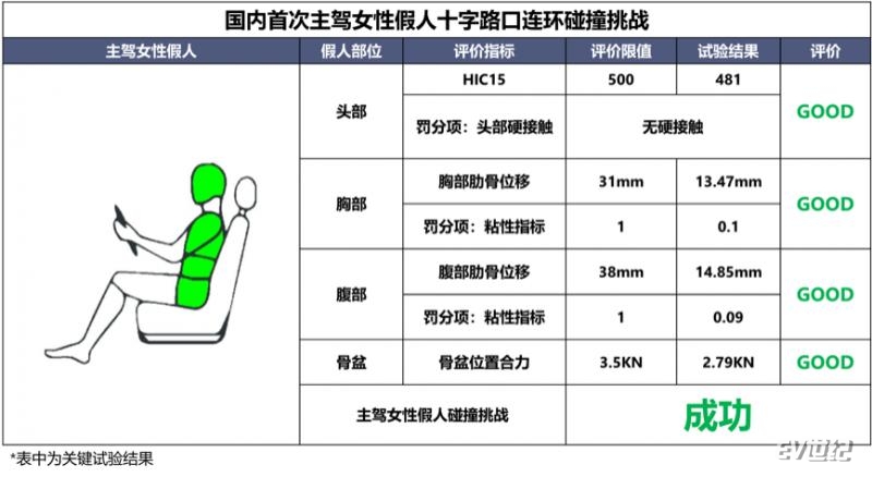 欧拉最新款闪电猫,欧拉最新款闪电猫好走多远