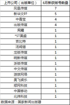 8月69款游戏版号获批,新一批国产游戏版号共53款获批