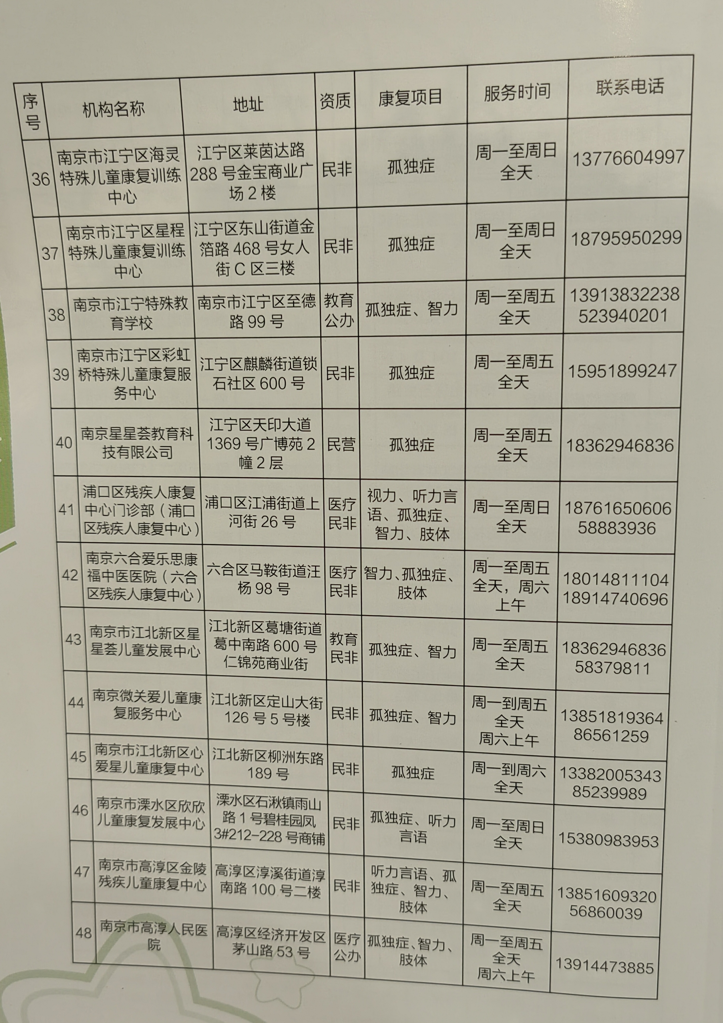 江苏省12所共同体学校,南京孤独症融合学校