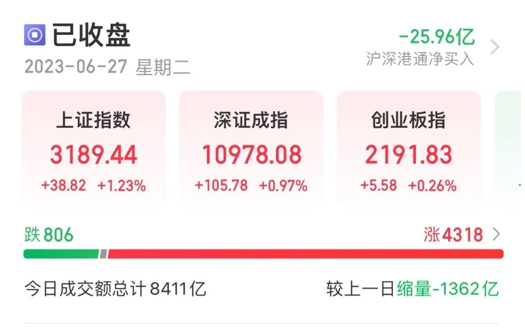 乐山大佛被卖17亿？景区回应；小米汽车14.99万起售？假的；杨澜公司被冻结270万财产；沪指创一个半月最大涨幅