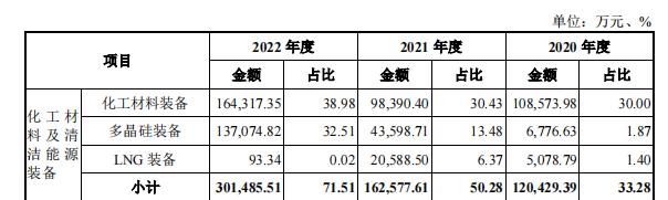 产品薄利销往实控人关联方，中圣科技净利“含金量”仅2%