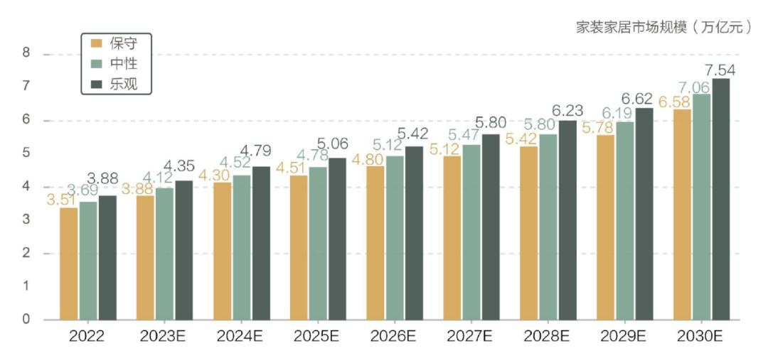 2023年中国家装消费行为研究报告,家装整装模式套餐