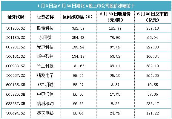 a股最盈利的前50家公司,a股最有前景十家公司