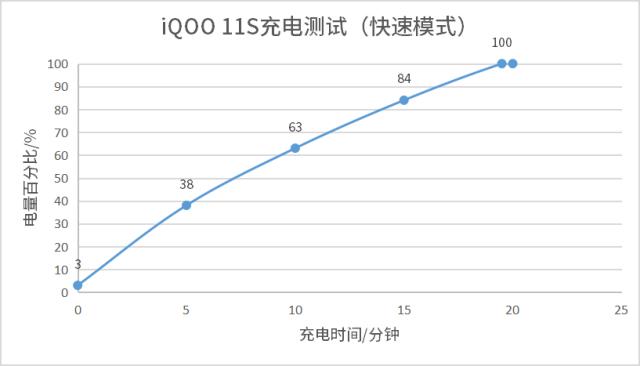 iqoo11s属于高端旗舰机吗,iqoo11s是旗舰吗