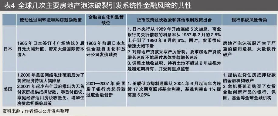 中国未来房地产开发新模式,谈中国房地产市场的发展前景