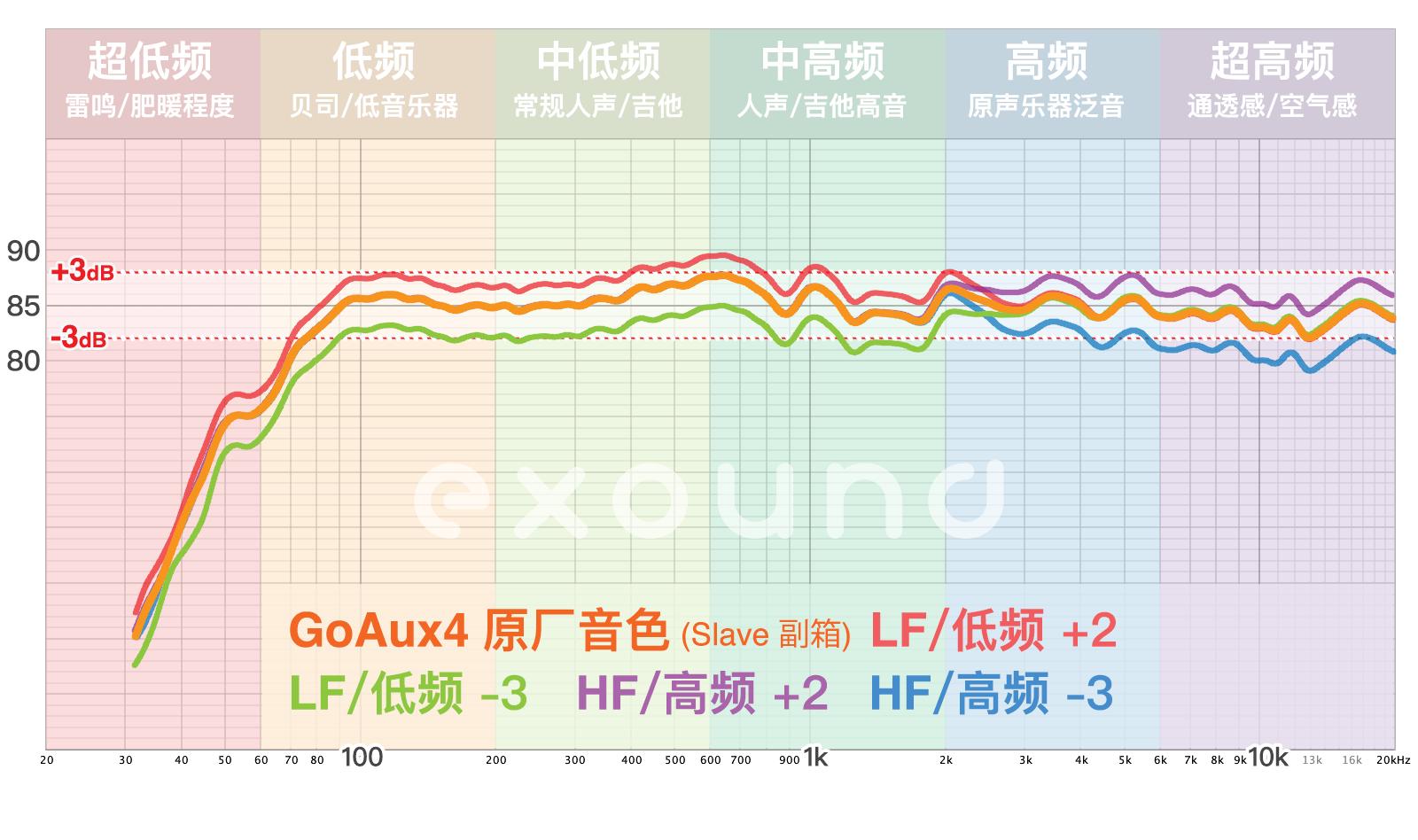 krkgoaux4璇勬祴,krk鐩戝惉闊崇鏍″噯