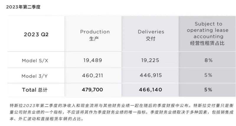 乘联会3月特斯拉销量,乘联会特斯拉1月销量