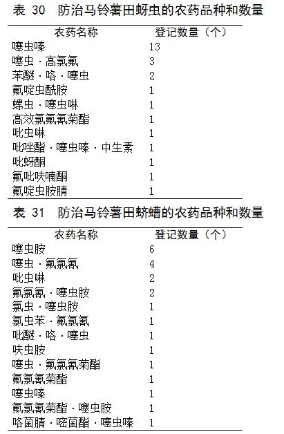 目前马铃薯种植面积是多少,我国马铃薯主要种植区