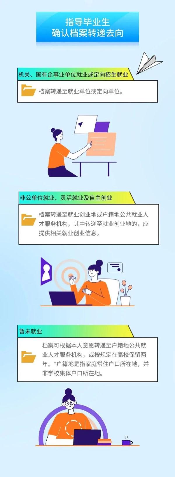 毕业生报到证需要到哪去转档案,为什么取消高校毕业生就业报到证